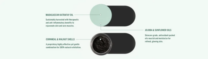 Body Scrub : Katrafay